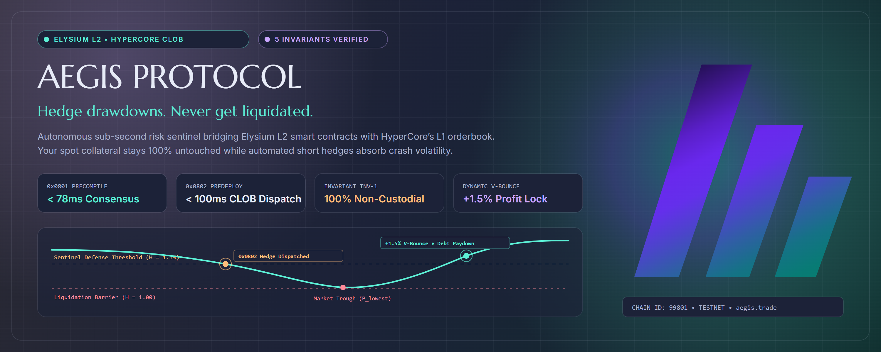 Aegis Protocol — Autonomous Risk Engine & Delta Hedging